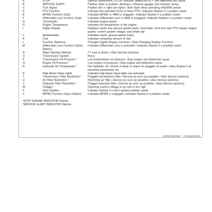 John Deere 7210, 7410, 7510 Tractors (- 050000) Operator's Manual (OMAR168939) - Image 3