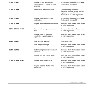 John Deere 8110T, 8210T, 8310T, 8410T Tractors Operator's Manual (OMAR170493) - Image 3