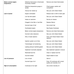 John Deere 9100, 9200, 9300, 9400 Tractors (040001-) Operator's Manual (OMAR177989) - Image 3