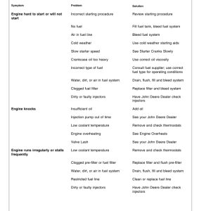 John Deere 9300T, 9400T Tractors Operator's Manual (OMAR178000) - Image 3