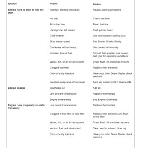 John Deere 8120, 8220, 8320, 8420 & 8520 Tractors (North American) Operator's Manual (OMAR178070) - Image 3