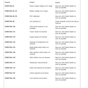 John Deere 8120T, 8220T, 8320T, 8420T & 8520T Tractors (Export Region) Operator's Manual (OMAR178077) - Image 4