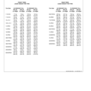 John Deere 8110, 8210, 8310, 8410 Tractors Operator's Manual (OMAR178323) - Image 3