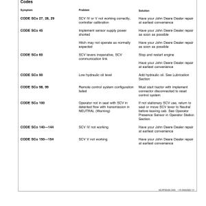 John Deere 811T, 8210T, 8310T, 8410T Tractors Operator's Manual (OMAR178343) - Image 3