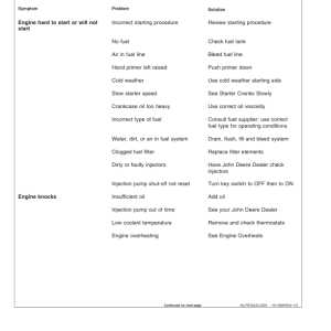 John Deere 7710, 7810 Tractors (090001-) (Includes OM Supplement AR224314) Operator's Manual (OMAR206901) - Image 3