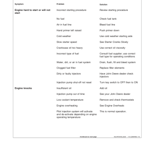 John Deere 7815 Tractor Operator's Manual (OMAR235811) - Image 3
