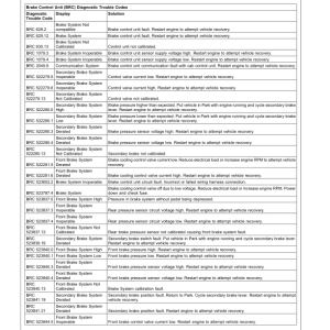 John Deere 8225R, 8245R, 8270R, 8295R, 8320R & 8345R Tractors Export Edition (000000-090000) Operator's Manual (OMAR276055) - Image 4