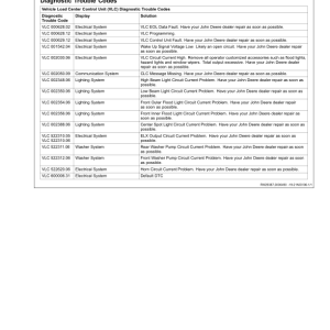 John Deere 9330, 9430, 9530, 9630 Tractors Operator's Manual (OMAR283044) - Image 3