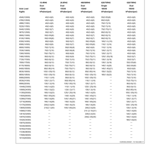 John Deere 8130, 8230, 8330, 8430, 8530 Tractors (040000-) Operator's Manual (OMAR287594) - Image 3