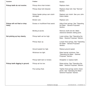 John Deere 568, 578 Round Balers Operator's Manual (OMCC58644) - Image 2