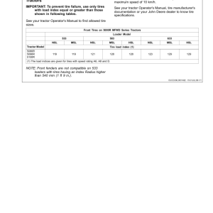 John Deere 533, 583, 633, 653, 663, 683, 753, 746 Loaders Operator's Manual (OMCC59227) - Image 3