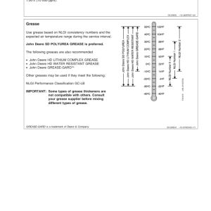 John Deere 5605, 5705 Tractor Operator's Manual (OMCQ51648) - Image 2