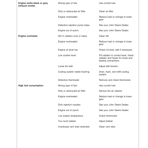 John Deere 5605, 5705 Tractor Operator's Manual (OMCQ51648) - Image 3