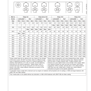 John Deere 1450, 1550, 1450 CWS, 1450 WTS, 1550 CWS, 1550 WTS Combines Operator's Manual (OMCQ62793) - Image 4