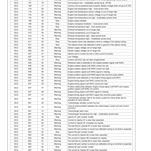 John Deere 9470STS, 9570 STS Combine Operator's Manual (OMCQ73748) - Image 4