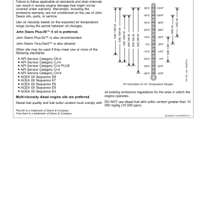 John Deere 3520 Sugar Cane Harvester North America (121201- ) Operator's Manual (OMCXT16331) - Image 3