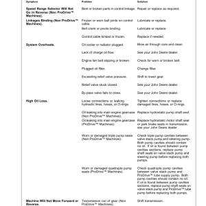 John Deere S660, S670, S680 Combines Operator's Manual (OMDQ101266) - Image 4