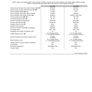 John Deere S760, S770, S780, S790 Combines (825001-) (North American) Operator's Manual (OMDXE12260) - Image 3