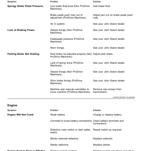 John Deere S760, S770, S780, S790 Combines (825001-) (North American) Operator's Manual (OMDXE12260) - Image 4