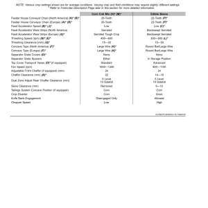 John Deere S760, S770, S780, S790 Combines (825001-) (Export Edition) Operator's Manual (OMDXE12261) - Image 4