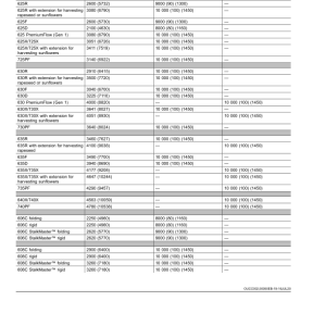 John Deere W540, W550, W650, W660, T550, T560, T660, T670, HillMaster Combines (135000-) (European/Export Edition) Operator's Manual (OMDXE12326) - Image 3