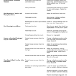 John Deere RD30F, RD35F, RD40F, RD45F Flexible Drapers (830001-) (North American) Operator's Manual (OMDXE13034) - Image 2