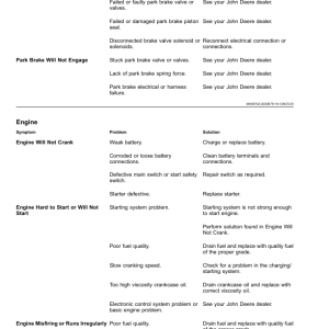 John Deere X9 1000, X9 1100 Combines (European Edition) (830001-835000) Operator's Manual (OMDXE13365) - Image 3