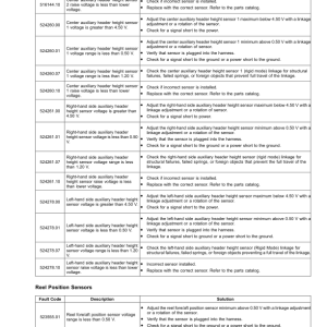 John Deere RDF 30, RDF 35, RDF 40, RDF 45 Flexible Drapers (835001-) (North American) Operator's Manual (OMDXE14074) - Image 3