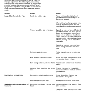 John Deere CF 12, CF 16, CF 18 Folding Corn Heads (Export Edition) Operator's Manual (OMDXE14577) - Image 3