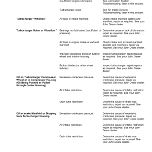 John Deere S7 600, S7 700, S7 800, S7 850, S7 900, HillMaster Combines Operator's Manual (OMDXE15264) - Image 4