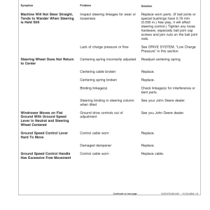 John Deere 4895 Self-Propelled Windrower (320001-) Operator's Manual (OME131388) - Image 3