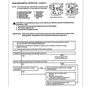 John Deere 4720 Forage Harvester Operator's Manual (OME73382) - Image 3