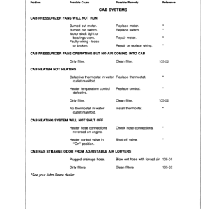 John Deere 5720, 5820 Self-Propelled Forage Harvesters Operator's Manual (OME73767) - Image 3