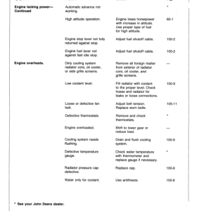 John Deere 5730, 5830 Self-Propelled Forage Harvesters Operator's Manual (OME79601) - Image 4