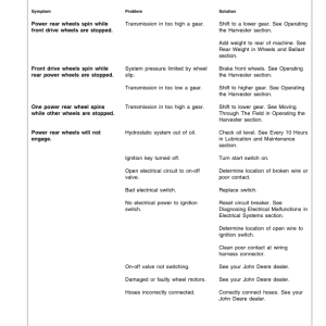 John Deere 5730, 5830 Self-Propelled Forage Harvester Operator's Manual (OME81230) - Image 2