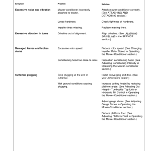 John Deere 915 Rotary Impeller Mower Conditioner North America (132551- ) Operator's Manual (OME95636) - Image 3