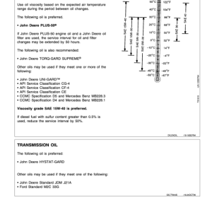 John Deere 4400 & 4500 Telescopic Handlers Operator's Manual (OMEQ503541) - Image 3