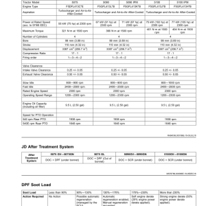 John Deere 5075GV, 5090GV, 5075GN, 5090GN, 5100GN, 5075GL Tractors Operator's Manual (OMER444695) - Image 3