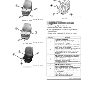 John Deere 5075GV, 5075GN, 5075GF, 5075GL (MY21-) Tractors (European Edition) Operator's Manual (OMER568715) - Image 3