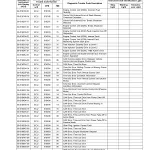 John Deere 5090GV, 5090GN, 5090GF, 5090GL, 5105GV, 5105GN, 5105GF, 5105GL, 5115GV, 5115GN, 5115GF (MY22- ) Tractors Operator's Manual (OMER582850) - Image 4