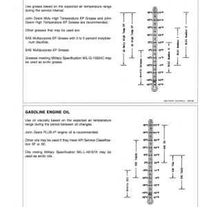 John Deere 22 Greensmower (760001-) Operator's Manual (OMET15428) - Image 2