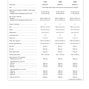 John Deere 6170R, 6190R, 6210R, 6140R, 6150R Tractors (European) Operator's Manual (OMETN78776) - Image 3