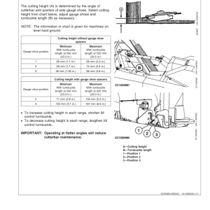 John Deere 525, 530, 535 Rotary Mower Conditioners Operator's Manual (OMFH300943) - Image 3