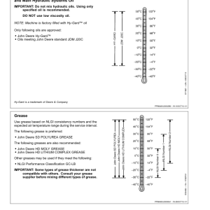 John Deere W235 Draper Self-Propelled Windrower (400001-) Operator's Manual (OMFH321103) - Image 4