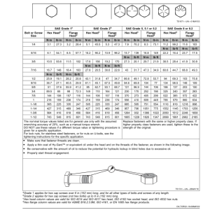 John Deere C450 Center Pivot Mower-Conditioner (Export Edition) (Serial Number: 470000-489999) Operator's Manual (OMFH343288) - Image 3