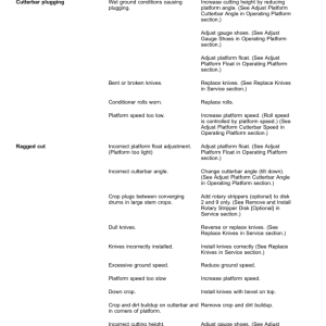 John Deere 500R Rotary Platform (470001-) Operator's Manual (OMFH343341) - Image 3