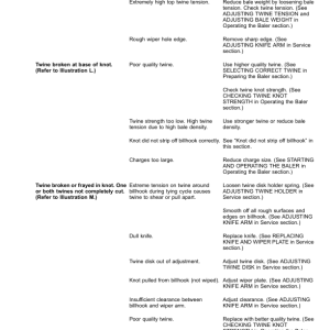 John Deere 328, 338 Square Balers (460000-) Operator's Manual (OMFH343713) - Image 3