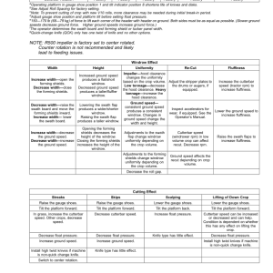 John Deere R500 Rotary Platform (North American) (000000-489999) Operator's Manual (OMFH345826) - Image 3