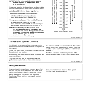 John Deere D625, D630, D636 Series Draper (North American) Operator's Manual (OMFH346175) - Image 3