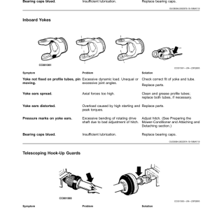 John Deere C300, C350 Center Pivot Mower-Conditioners (490000-) (North American) Operator's Manual (OMFH348832) - Image 3